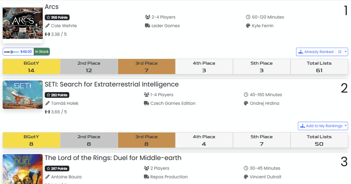 Board Game of the Year - Comprehensive Board Game Rankings